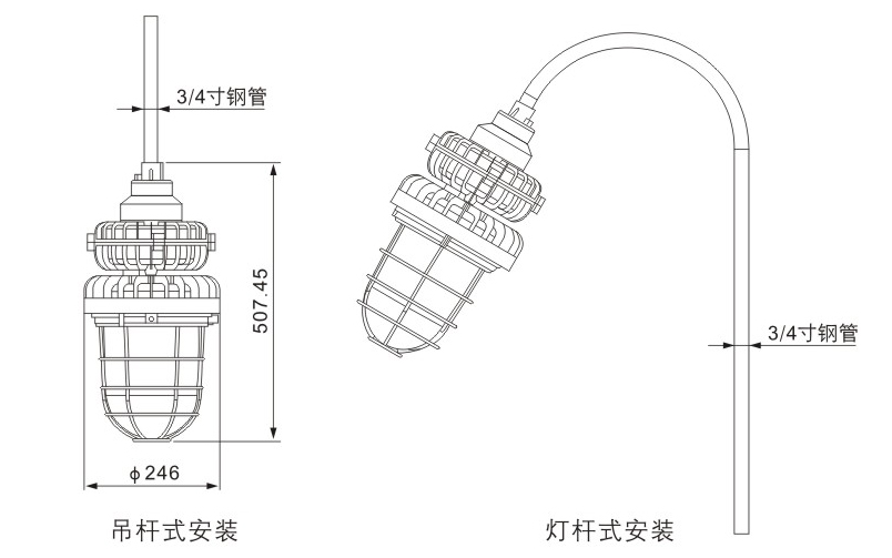 防爆燈